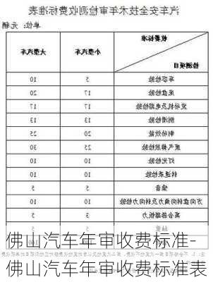 佛山汽车年审收费标准-佛山汽车年审收费标准表