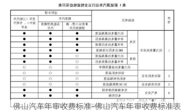 佛山汽车年审收费标准-佛山汽车年审收费标准表