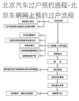 北京汽车过户预约流程-北京车辆网上预约过户流程