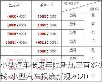 小型汽车报废年限新规定有多少钱-小型汽车报废新规2020