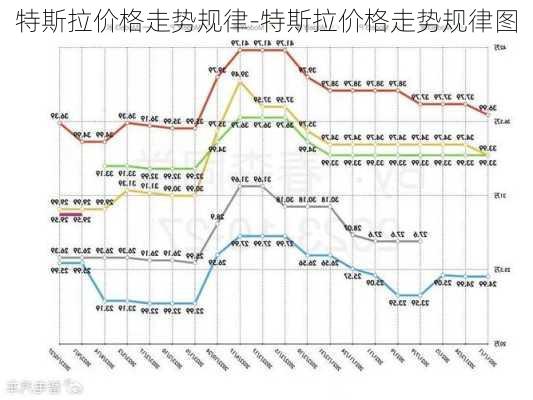 特斯拉价格走势规律-特斯拉价格走势规律图