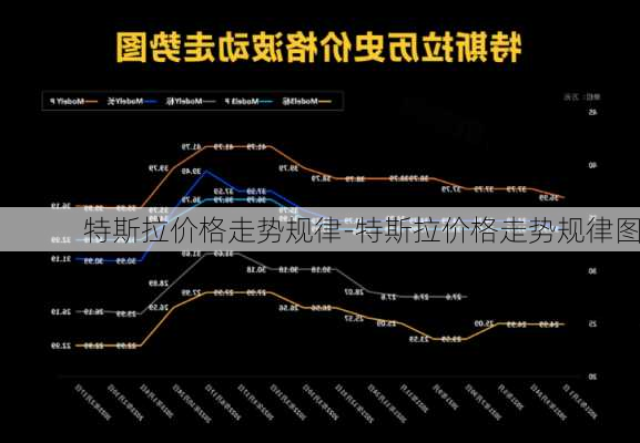 特斯拉价格走势规律-特斯拉价格走势规律图