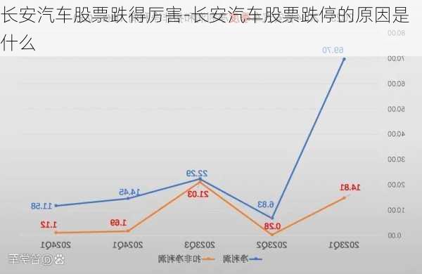 长安汽车股票跌得厉害-长安汽车股票跌停的原因是什么