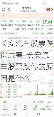 长安汽车股票跌得厉害-长安汽车股票跌停的原因是什么