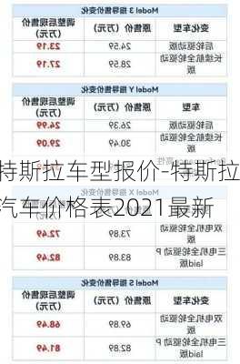 特斯拉车型报价-特斯拉汽车价格表2021最新