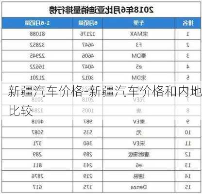 新疆汽车价格-新疆汽车价格和内地比较