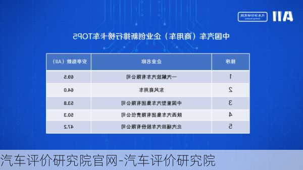 汽车评价研究院官网-汽车评价研究院