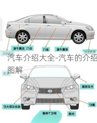 汽车介绍大全-汽车的介绍图解