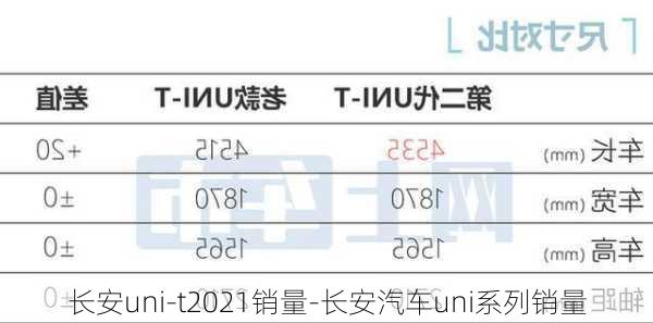 长安uni-t2021销量-长安汽车uni系列销量