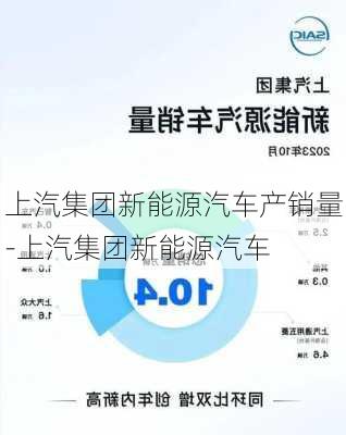 上汽集团新能源汽车产销量-上汽集团新能源汽车