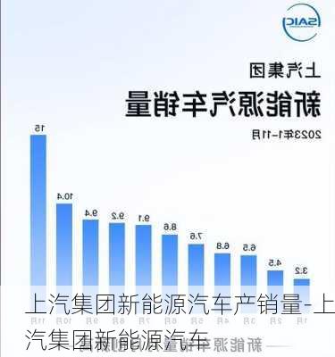 上汽集团新能源汽车产销量-上汽集团新能源汽车