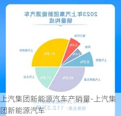 上汽集团新能源汽车产销量-上汽集团新能源汽车