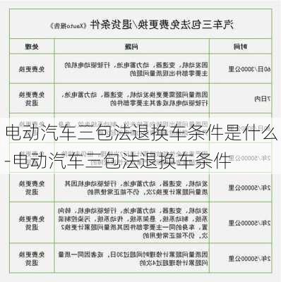 电动汽车三包法退换车条件是什么-电动汽车三包法退换车条件