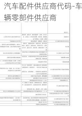 汽车配件供应商代码-车辆零部件供应商