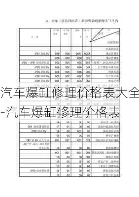 汽车爆缸修理价格表大全-汽车爆缸修理价格表