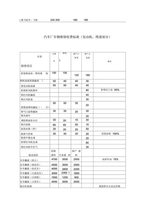 汽车爆缸修理价格表大全-汽车爆缸修理价格表