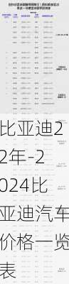 比亚迪22年-2024比亚迪汽车价格一览表