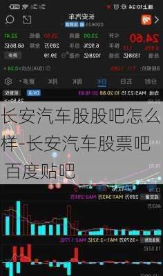 长安汽车股股吧怎么样-长安汽车股票吧 百度贴吧