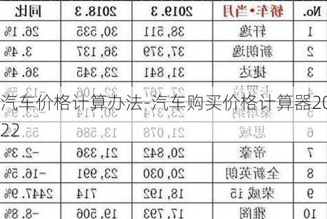 汽车价格计算办法-汽车购买价格计算器2022