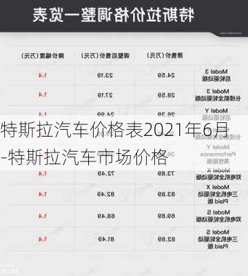 特斯拉汽车价格表2021年6月-特斯拉汽车市场价格