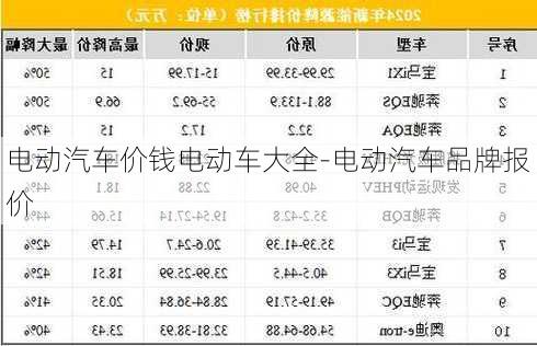 电动汽车价钱电动车大全-电动汽车品牌报价