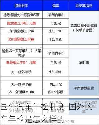 国外汽车年检制度-国外的车年检是怎么样的