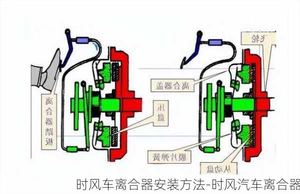 时风车离合器安装方法-时风汽车离合器