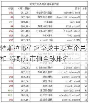 特斯拉市值超全球主要车企总和-特斯拉市值全球排名