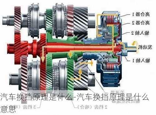 汽车换挡原理是什么-汽车换挡原理是什么意思