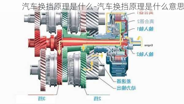 汽车换挡原理是什么-汽车换挡原理是什么意思