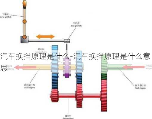 汽车换挡原理是什么-汽车换挡原理是什么意思