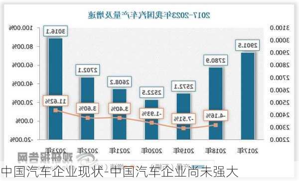 中国汽车企业现状-中国汽车企业尚未强大