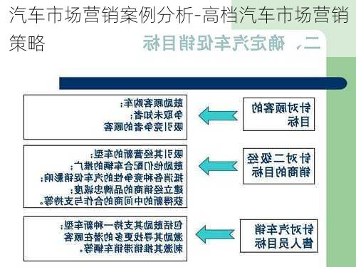 汽车市场营销案例分析-高档汽车市场营销策略