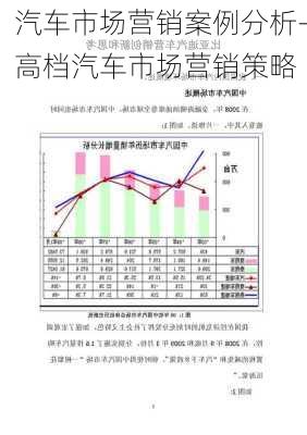 汽车市场营销案例分析-高档汽车市场营销策略