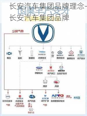 长安汽车集团品牌理念-长安汽车集团品牌