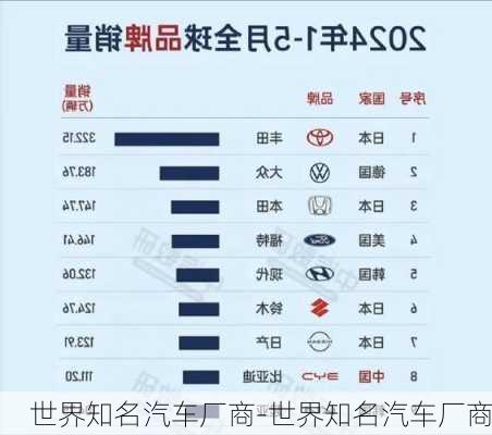 世界知名汽车厂商-世界知名汽车厂商