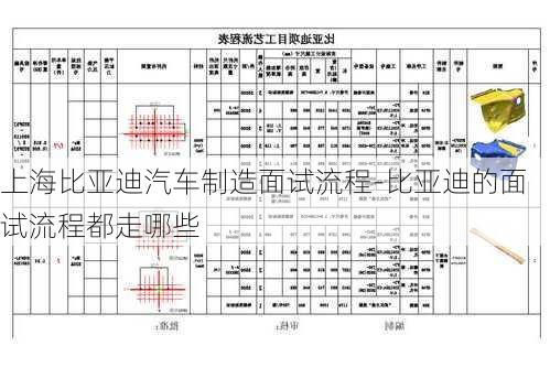 上海比亚迪汽车制造面试流程-比亚迪的面试流程都走哪些