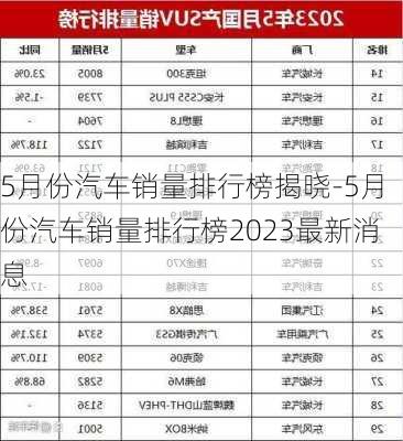 5月份汽车销量排行榜揭晓-5月份汽车销量排行榜2023最新消息