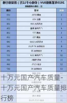 十万元国产汽车质量-十万元国产汽车质量排行榜