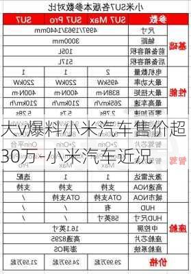 大v爆料小米汽车售价超30万-小米汽车近况