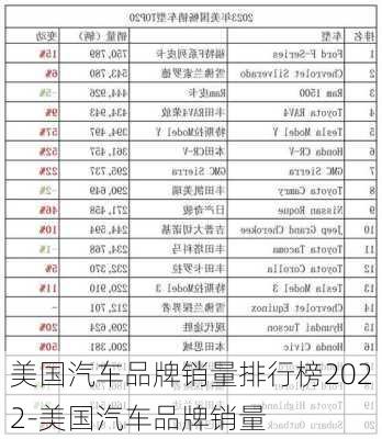 美国汽车品牌销量排行榜2022-美国汽车品牌销量