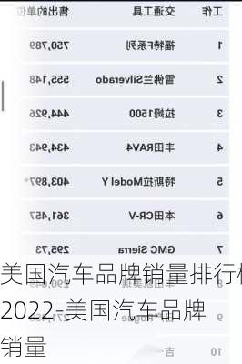 美国汽车品牌销量排行榜2022-美国汽车品牌销量