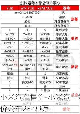 小米汽车售价-小米汽车售价公布23.99万