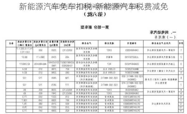 新能源汽车免车扣税-新能源汽车税费减免