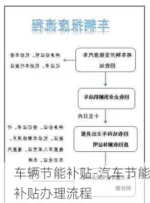 车辆节能补贴-汽车节能补贴办理流程