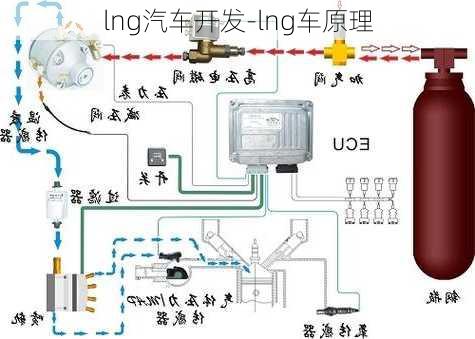 lng汽车开发-lng车原理