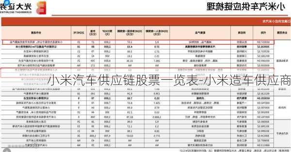 小米汽车供应链股票一览表-小米造车供应商