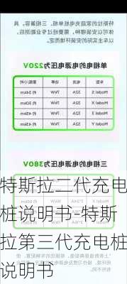 特斯拉二代充电桩说明书-特斯拉第三代充电桩说明书