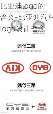 比亚迪logo的含义-比亚迪汽车logo设计理念