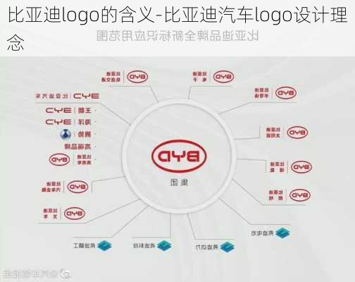 比亚迪logo的含义-比亚迪汽车logo设计理念